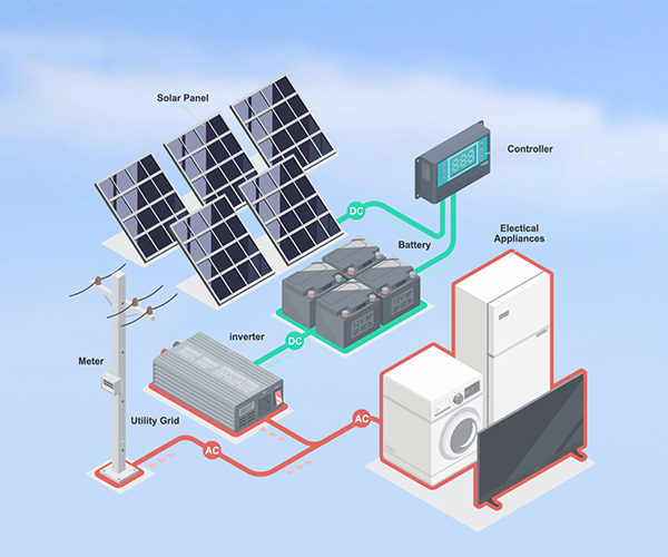 Sistema Solar Doméstico